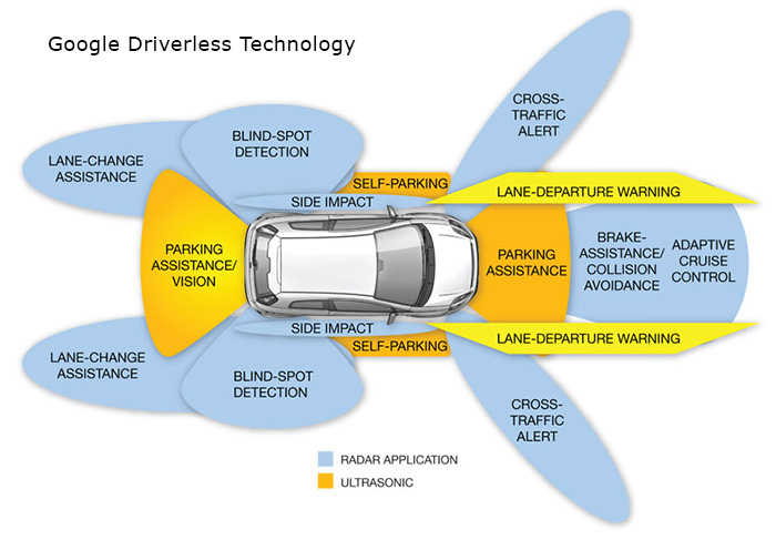 Driverless Vehicles